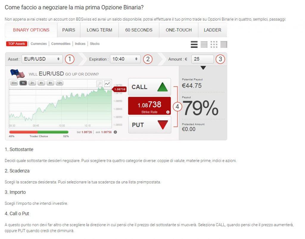 BDSwiss come fare trading