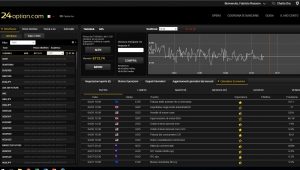 24option Trading optioni binaire