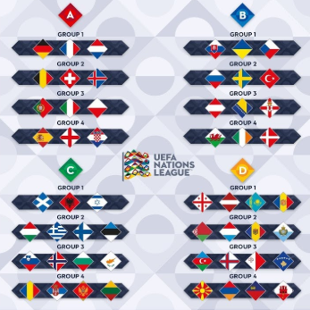 cos'è nations league