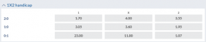 handicap scommesse