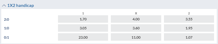 handicap scommesse sportive come funziona