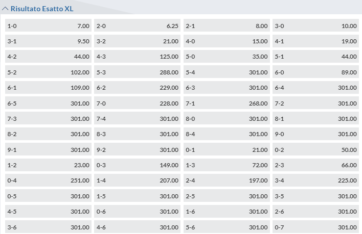 scommesse risultato fisso