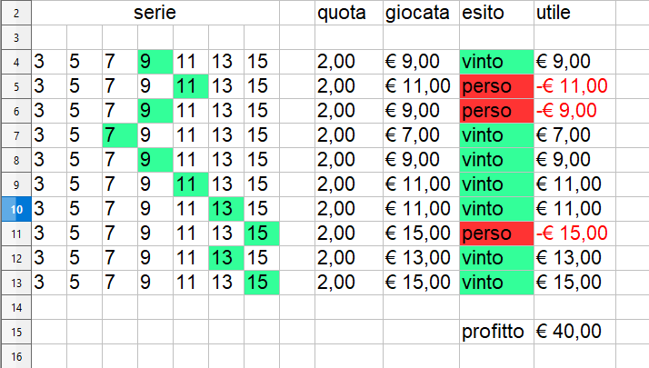 sistema scommesse