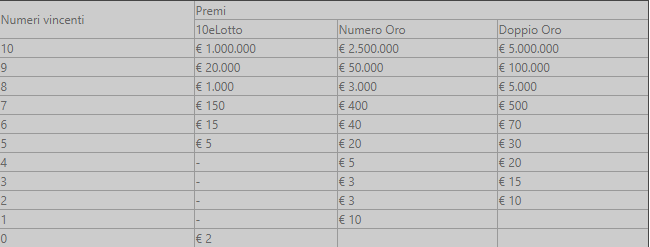 come vincere al 10 e lotto