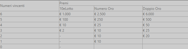 come vincere al 10 e lotto