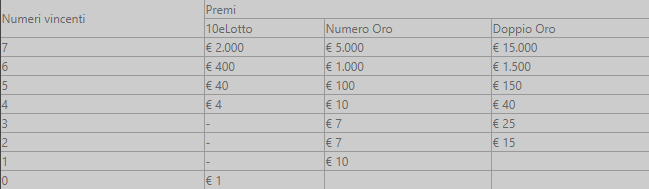 come vincere al 10 e lotto