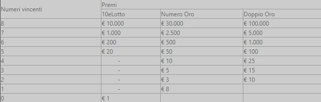 come vincere al 10 e lotto