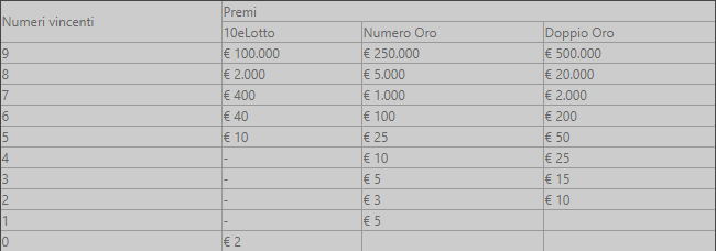 come vincere al 10 e lotto